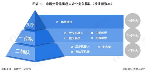 预见2026 中国外骨骼机器人行业全景图谱